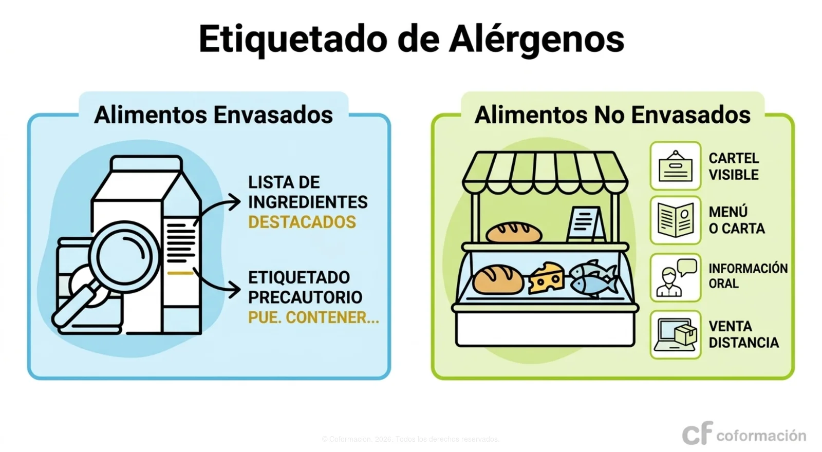 Etiquetado de Alérgenos