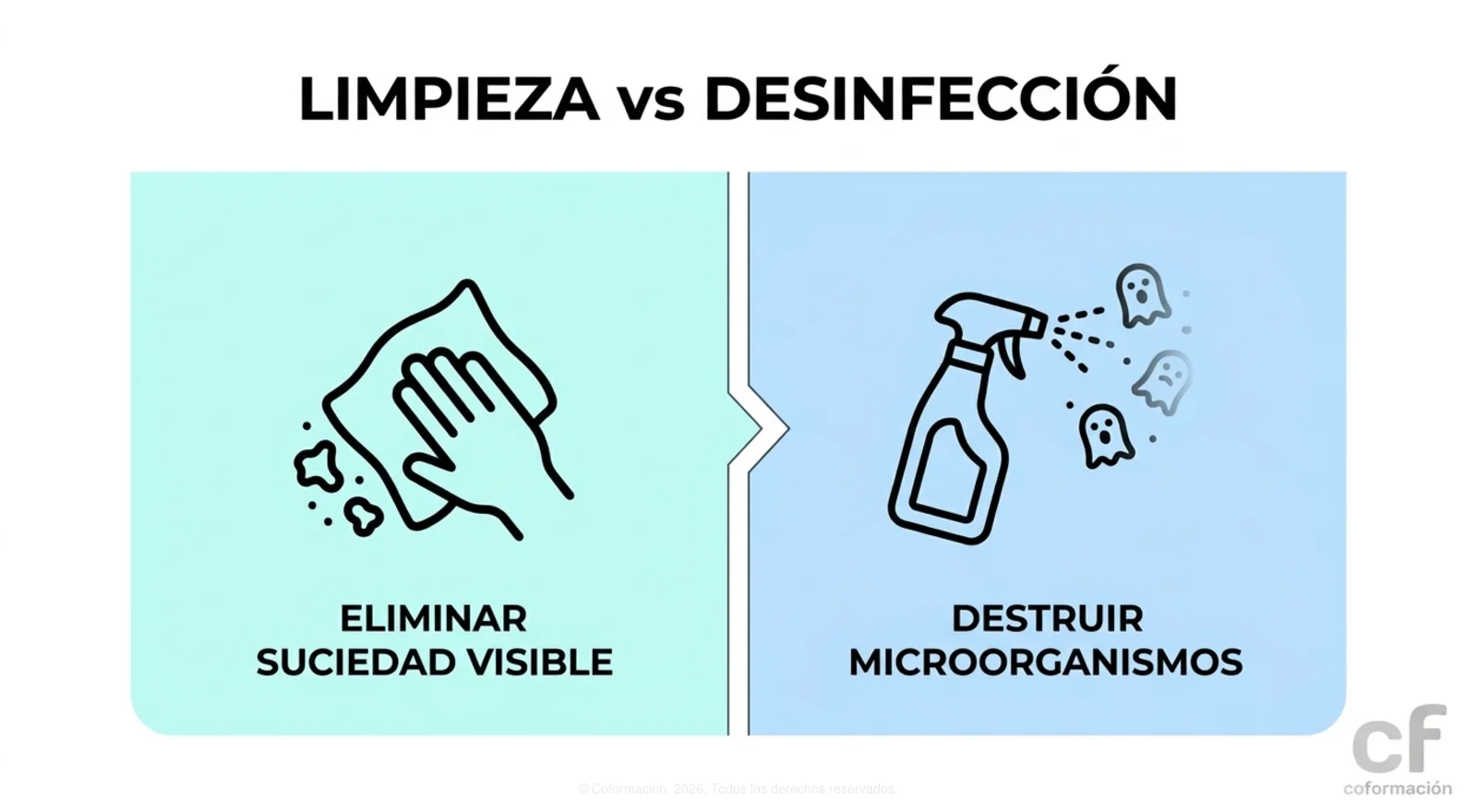 Limpieza vs Desinfección