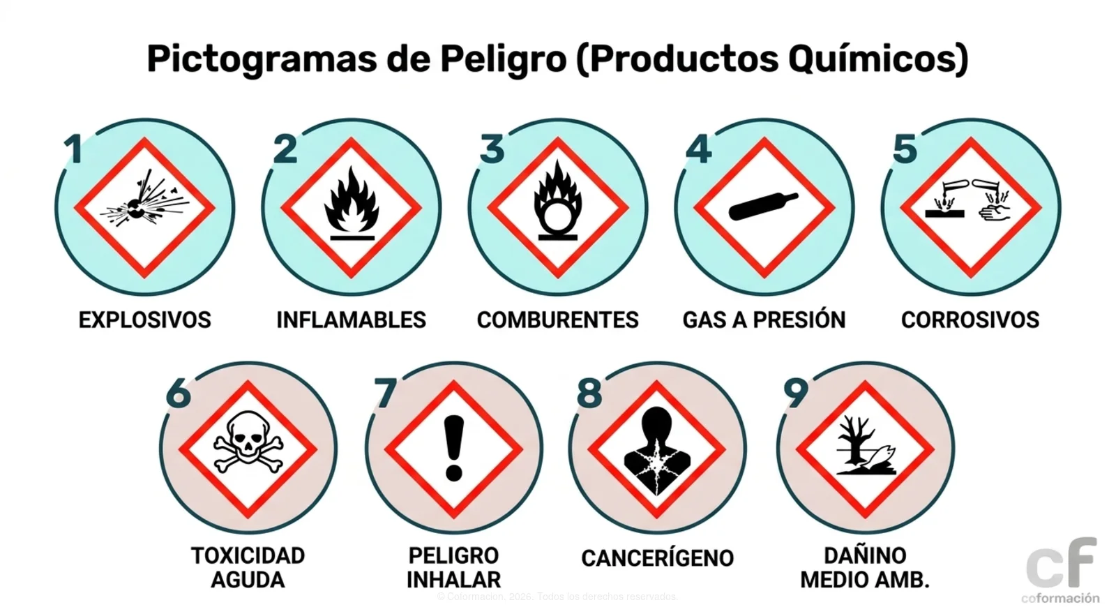 Pictogramas de Peligros Químicos
